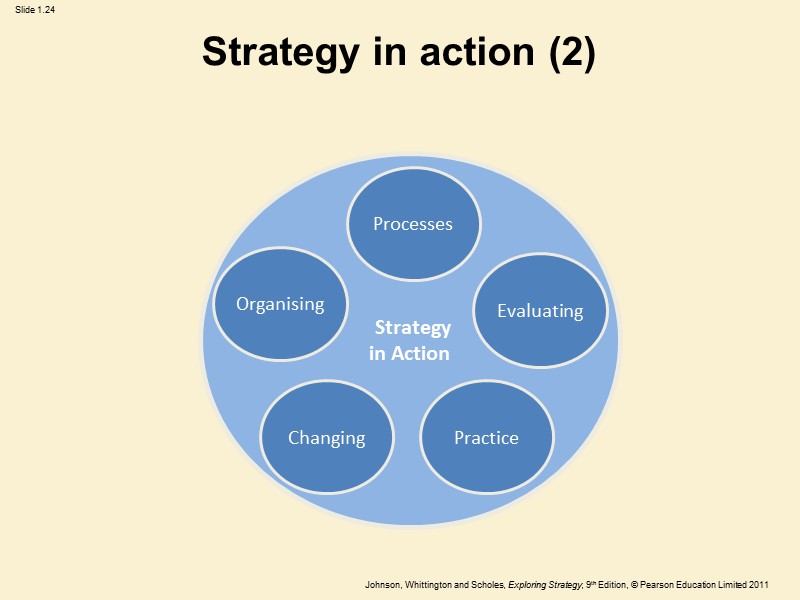 Strategy in action (2)  Strategy  in Action  Processes Changing Evaluating Organising